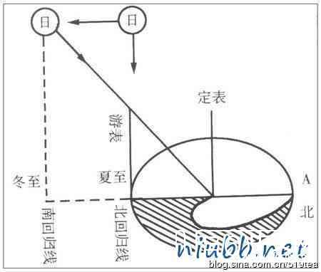 中国古代竟将天文星图融入太极图中368 / 作者:骑UFO看外星人 / 帖子ID:18943