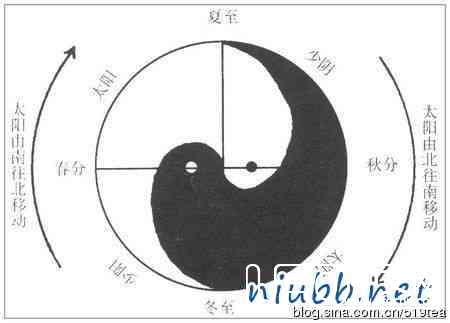 中国古代竟将天文星图融入太极图中790 / 作者:骑UFO看外星人 / 帖子ID:18943