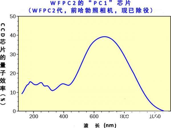 星云照片是怎样拍摄的738 / 作者:骑UFO看外星人 / 帖子ID:18951
