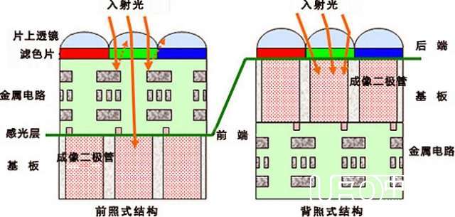 星云照片是怎样拍摄的482 / 作者:骑UFO看外星人 / 帖子ID:18951
