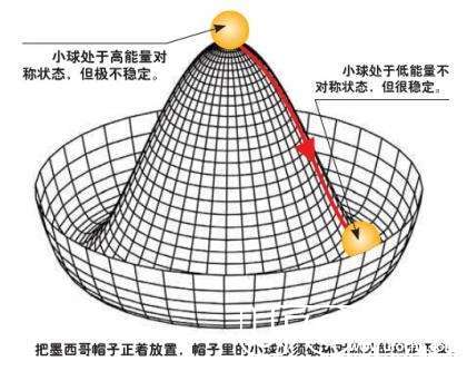 宇宙设计论：谁把对称的宇宙隐藏起来了？82 / 作者:伤我心太深 / 帖子ID:18984