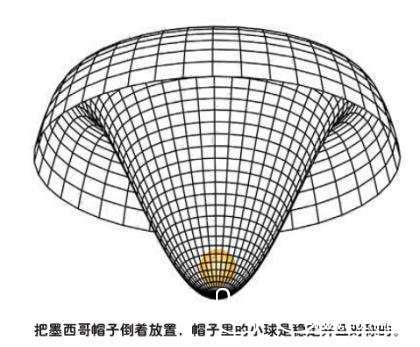 宇宙设计论：谁把对称的宇宙隐藏起来了？302 / 作者:伤我心太深 / 帖子ID:18984