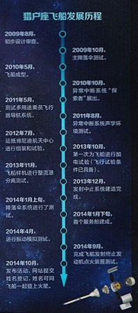 美国最新“猎户座”飞船有多先进712 / 作者:伤我心太深 / 帖子ID:18987