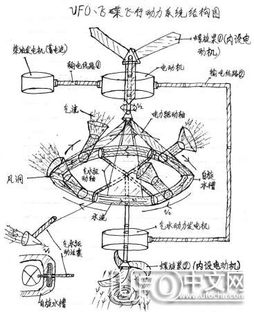 UFO飞碟的技术和原理解密15 / 作者:骑UFO看外星人 / 帖子ID:19023