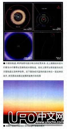 彗星的秘密 彗星会撞地球吗149 / 作者:伤我心太深 / 帖子ID:19024