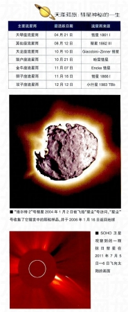 彗星的秘密 彗星会撞地球吗418 / 作者:伤我心太深 / 帖子ID:19024