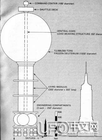 上世纪科学家设计的宇宙飞船328 / 作者:伤我心太深 / 帖子ID:19040
