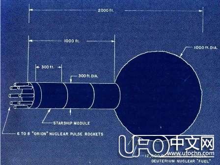 上世纪科学家设计的宇宙飞船12 / 作者:伤我心太深 / 帖子ID:19040