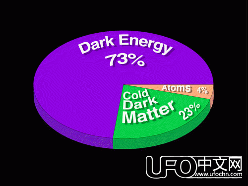 阿尔法磁谱仪的宇宙暗能量反物质并存694 / 作者:骑UFO看外星人 / 帖子ID:19045
