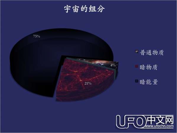 阿尔法磁谱仪的宇宙暗能量反物质并存942 / 作者:骑UFO看外星人 / 帖子ID:19045