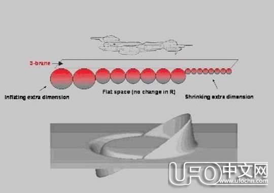 美宇航局正在研制曲速引擎宇宙飞船【高清组图】826 / 作者:伤我心太深 / 帖子ID:19048