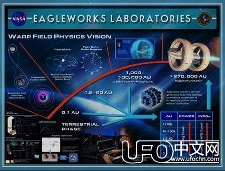 美宇航局正在研制曲速引擎宇宙飞船【高清组图】821 / 作者:伤我心太深 / 帖子ID:19048