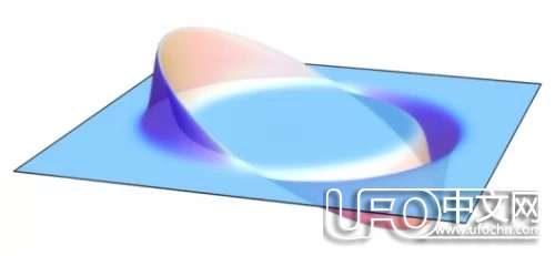 美宇航局正在研制曲速引擎宇宙飞船【高清组图】85 / 作者:伤我心太深 / 帖子ID:19048