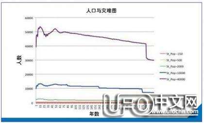 殖民外星球需要什么458 / 作者:伤我心太深 / 帖子ID:19084