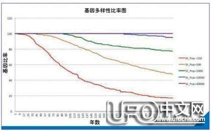 殖民外星球需要什么629 / 作者:伤我心太深 / 帖子ID:19084