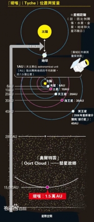 苏美尔文明981 / 作者:伤我心太深 / 来源: