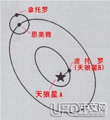 苏美尔文明438 / 作者:伤我心太深 / 来源: