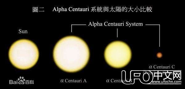 半人马座