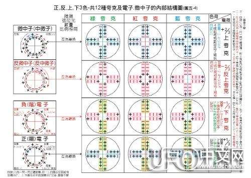 何为物质形态 物质有几种形态869 / 作者:伤我心太深 / 帖子ID:19096
