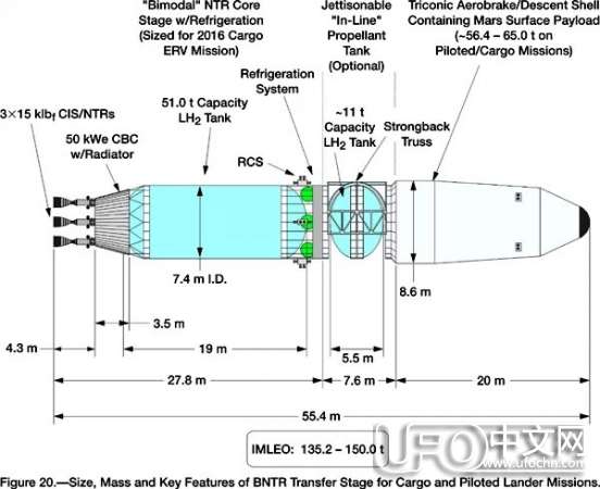 美国NASA将用核动力飞船执行火星任务219 / 作者:伤我心太深 / 帖子ID:19101