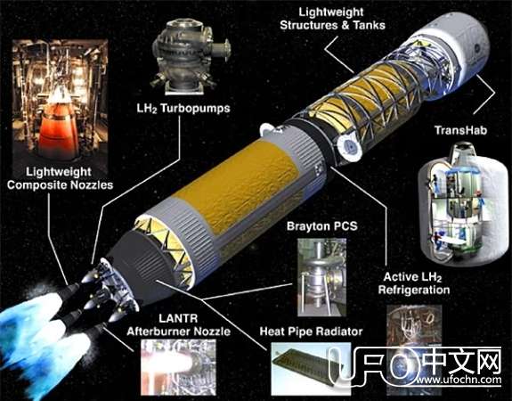 美国NASA将用核动力飞船执行火星任务173 / 作者:伤我心太深 / 帖子ID:19101