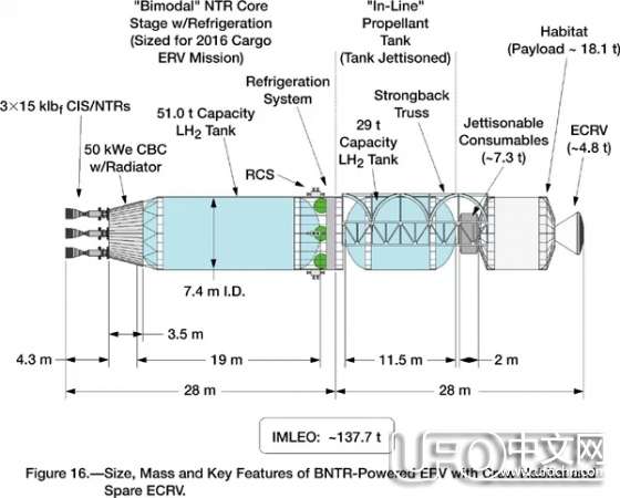 美国NASA将用核动力飞船执行火星任务123 / 作者:伤我心太深 / 帖子ID:19101