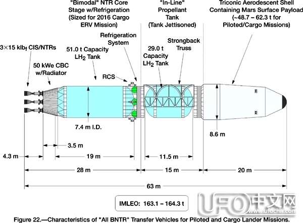 美国NASA将用核动力飞船执行火星任务180 / 作者:伤我心太深 / 帖子ID:19101