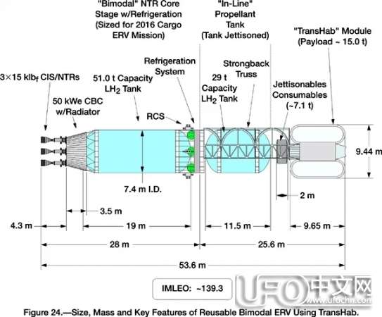 美国NASA将用核动力飞船执行火星任务253 / 作者:伤我心太深 / 帖子ID:19101