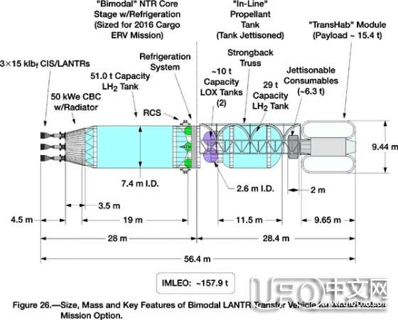美国NASA将用核动力飞船执行火星任务181 / 作者:伤我心太深 / 帖子ID:19101