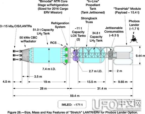美国NASA将用核动力飞船执行火星任务361 / 作者:伤我心太深 / 帖子ID:19101