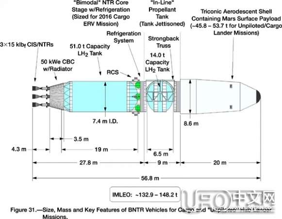 美国NASA将用核动力飞船执行火星任务104 / 作者:伤我心太深 / 帖子ID:19101
