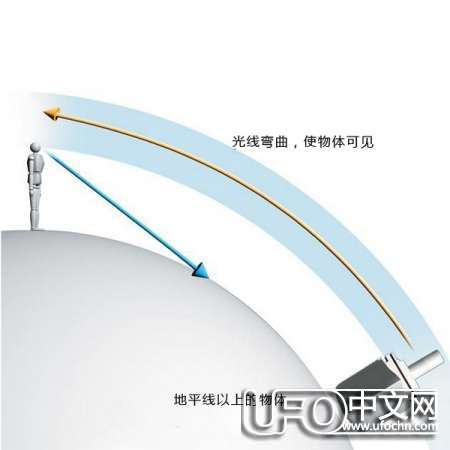 神秘的北纬30度未解之谜852 / 作者:伤我心太深 / 帖子ID:19133