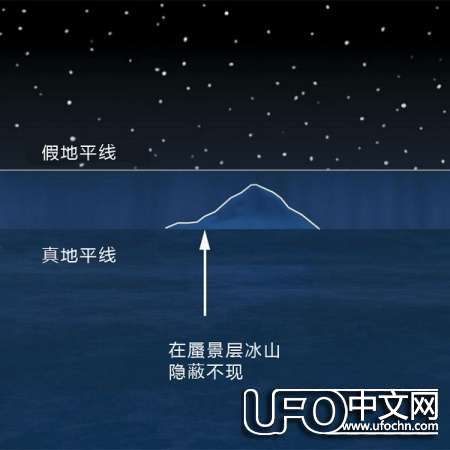 神秘的北纬30度未解之谜107 / 作者:伤我心太深 / 帖子ID:19133