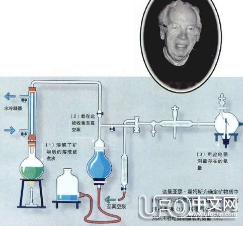 地球的年龄约有多少亿年885 / 作者:伤我心太深 / 帖子ID:19189