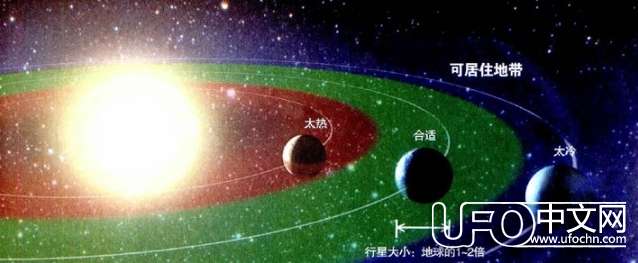 寻找外星人914 / 作者:伤我心太深 / 帖子ID:19190