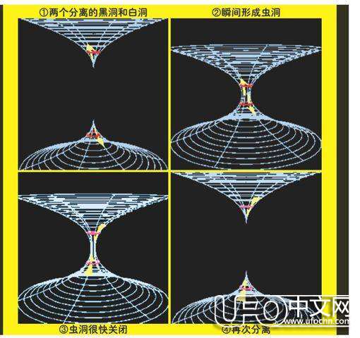 爱因斯坦虫洞理论515 / 作者:伤我心太深 / 帖子ID:19214