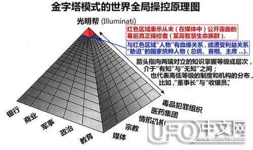 谁是阴谋集团932 / 作者:伤我心太深 / 帖子ID:19218