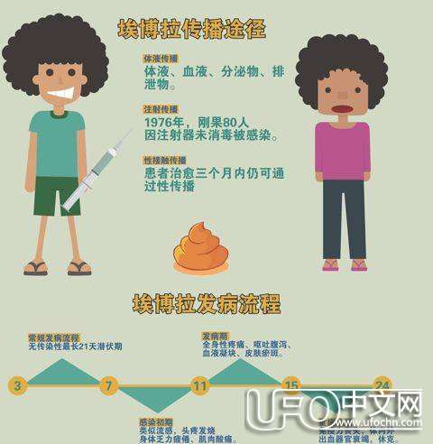 潘多拉远古巨型病毒346 / 作者:伤我心太深 / 帖子ID:19246