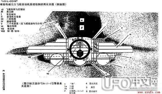 纳粹前工程师揭秘  UFO是德国制造148 / 作者:伤我心太深 / 帖子ID:19277