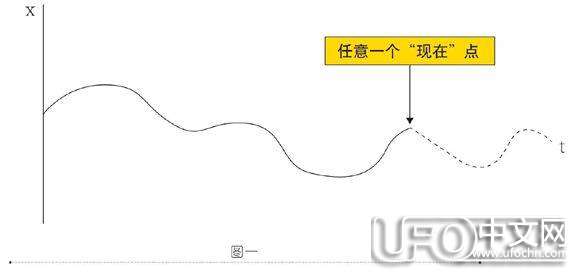 时间旅行747 / 作者:伤我心太深 / 帖子ID:19311