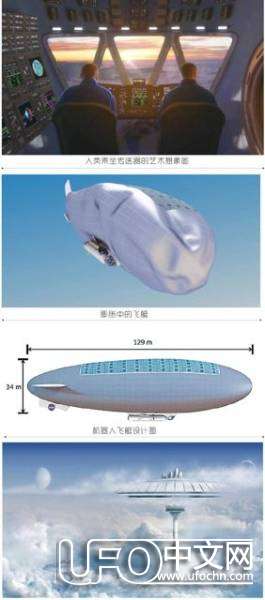 未来将建造天空之城：金星行动概念（HAVOC）计划561 / 作者:伤我心太深 / 帖子ID:19312
