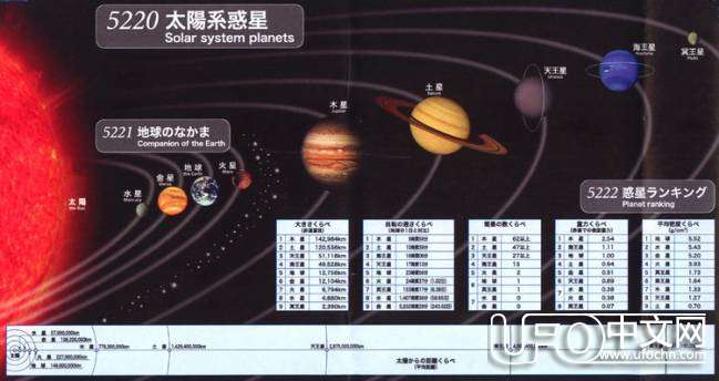 探寻宇宙奥秘的基础知识83 / 作者:伤我心太深 / 帖子ID:19367