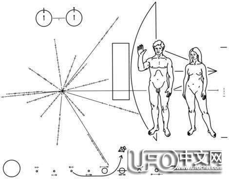 探寻宇宙奥秘的基础知识160 / 作者:伤我心太深 / 帖子ID:19367