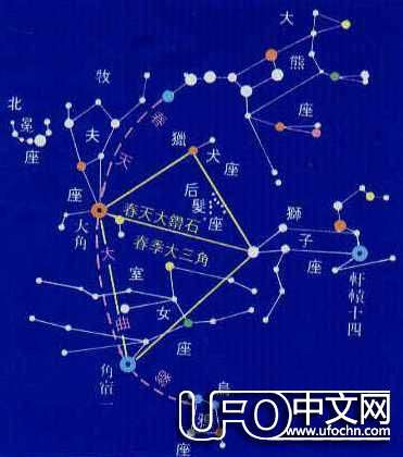 探寻宇宙奥秘的基础知识508 / 作者:伤我心太深 / 帖子ID:19367