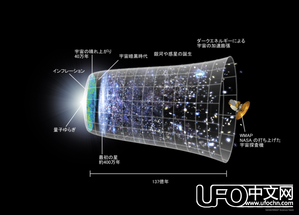 宇宙之谜845 / 作者:伤我心太深 / 帖子ID:19373