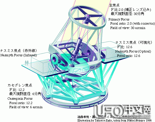 宇宙之谜859 / 作者:伤我心太深 / 帖子ID:19373