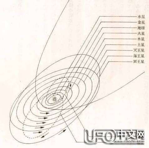 宇宙之谜333 / 作者:伤我心太深 / 帖子ID:19373