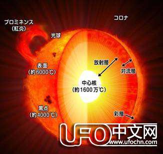 宇宙之谜683 / 作者:伤我心太深 / 帖子ID:19373