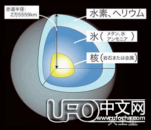宇宙之谜993 / 作者:伤我心太深 / 帖子ID:19373
