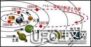 宇宙之谜748 / 作者:伤我心太深 / 帖子ID:19373
